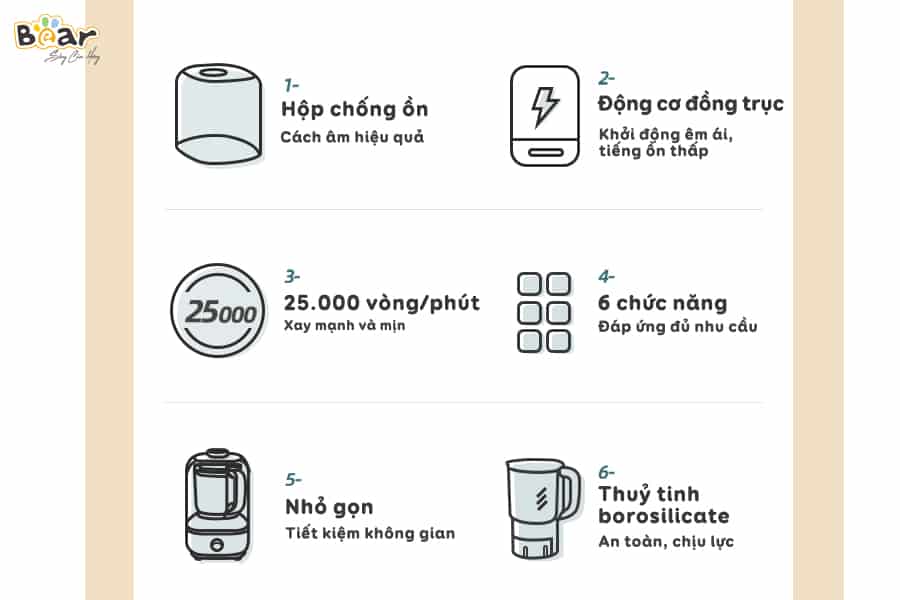 Máy xay nấu đa năng cách âm Bear PBJ-B06W1