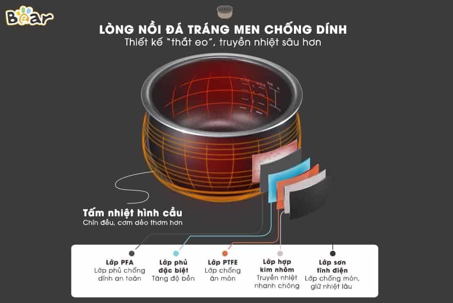 Nồi cơm điện thông minh Bear SUBE015 (DFB-B20A1)