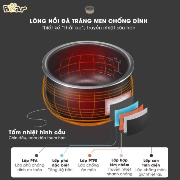 Nồi cơm điện thông minh Bear SUBE015 (DFB-B20A1)