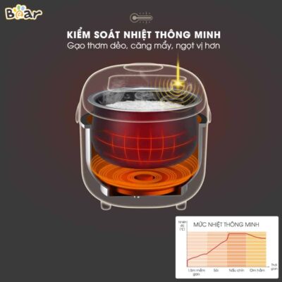 Nồi cơm điện thông minh Bear SUBE015 (DFB-B20A1)