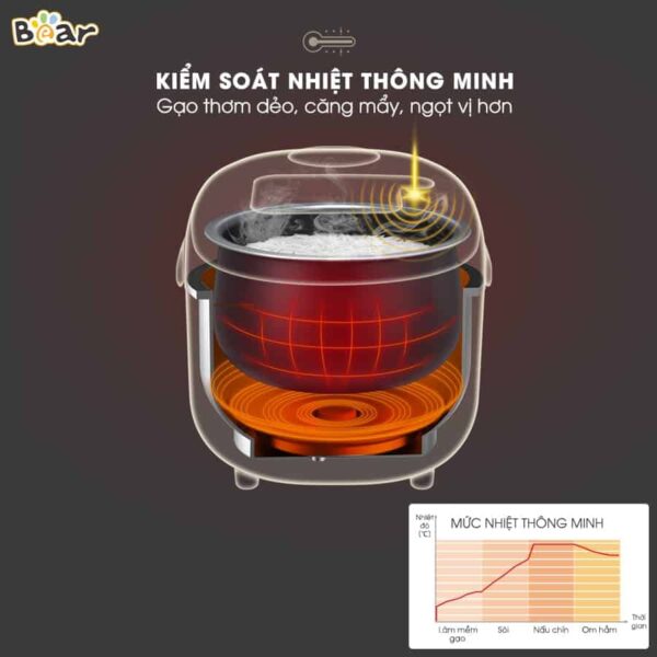 Nồi cơm điện thông minh Bear SUBE015 (DFB-B20A1)